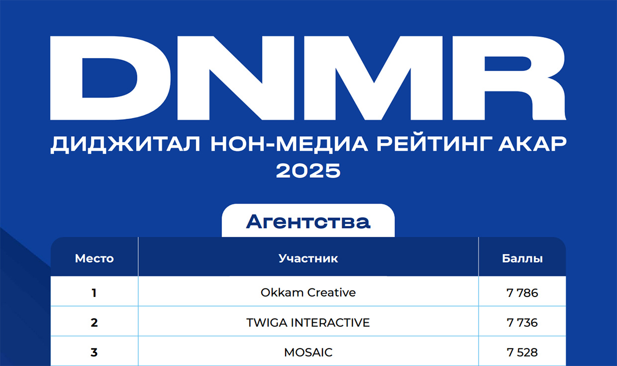 ���-3 �������� � �������� ���-����� �� ����������� 2025 ����