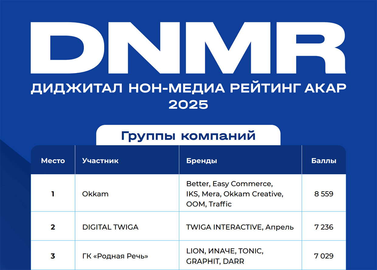 ���-3 ����� �������� � �������� ���-����� �� ����������� 2025 ����