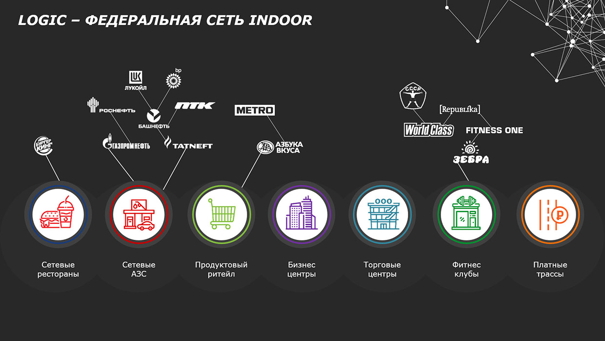 Logic — Indoor, Москва. Весь рекламный рынок России 2023/2024