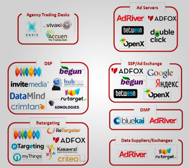 Adindex карта рекламного рынка