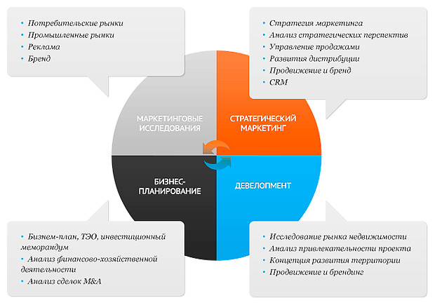 Маркетинговые исследования автомобильного рынка