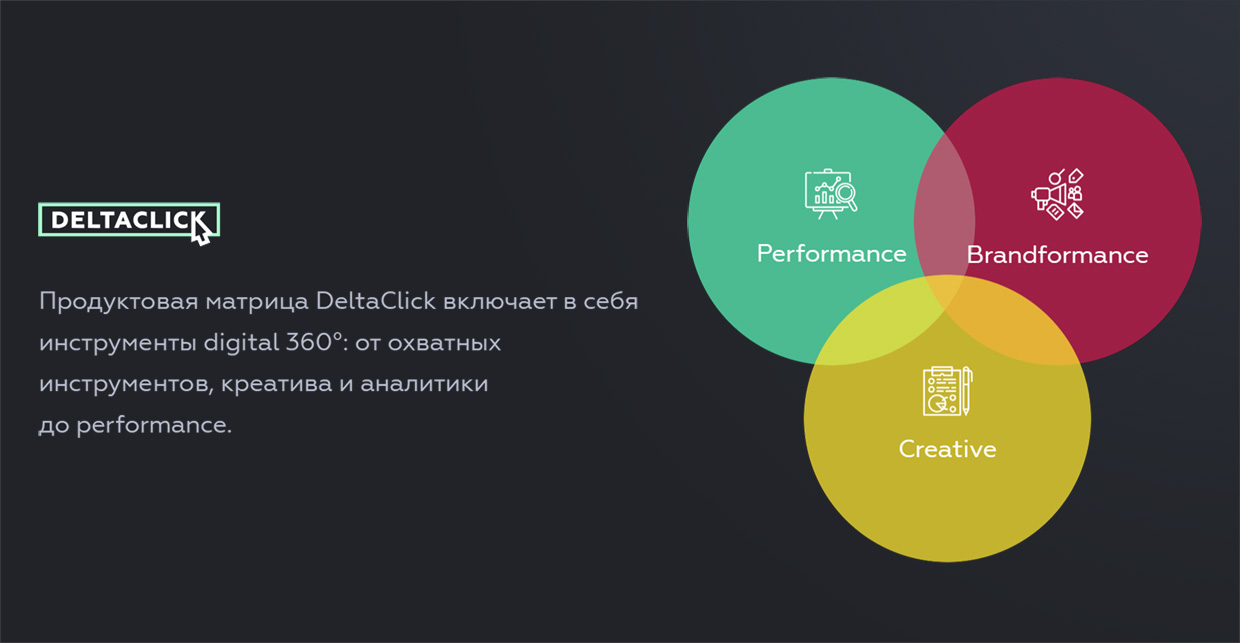 DeltaClick — Интернет-реклама, Екатеринбург. Весь рекламный рынок России  2023/2024