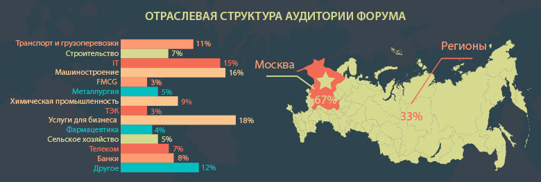 Регион построй. 4 Машиностроительных региона. 3 Машиностроительных региона мира. Четыре важнейших машиностроительных регионов. Выделите 4 машиностроительных региона.