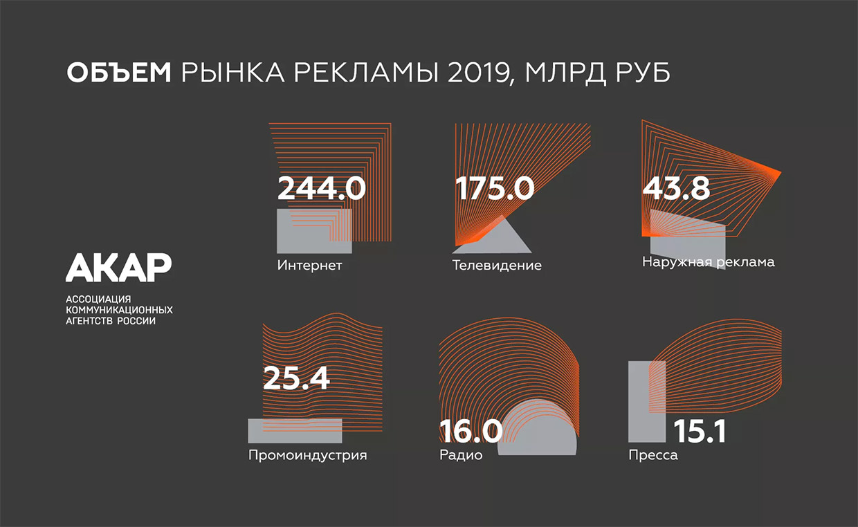 Ассоциация Коммуникативных Агентств России — Ассоциации, Москва. Весь  рекламный рынок России 2023/2024