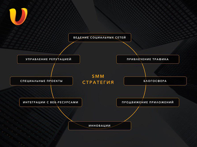 ������ SMM-���������: ����� �� ���������� ���� ������ ������-������?, 