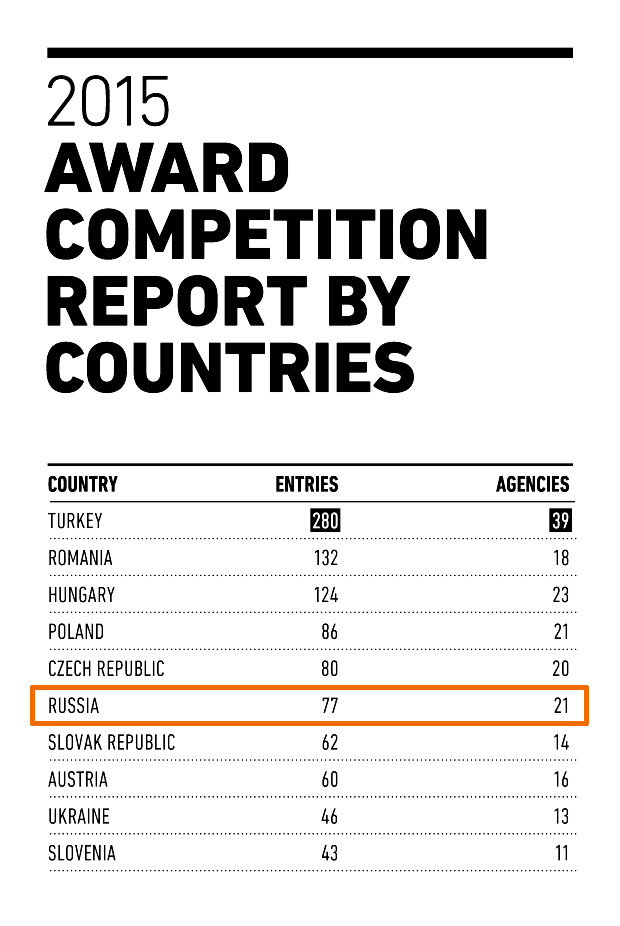 ��� ������ �� ���������� �������� ����� � ����-���� ��������� Golden Drum, 