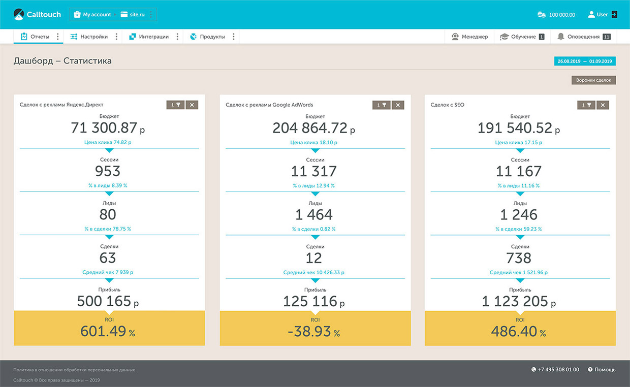 Calltouch, ������