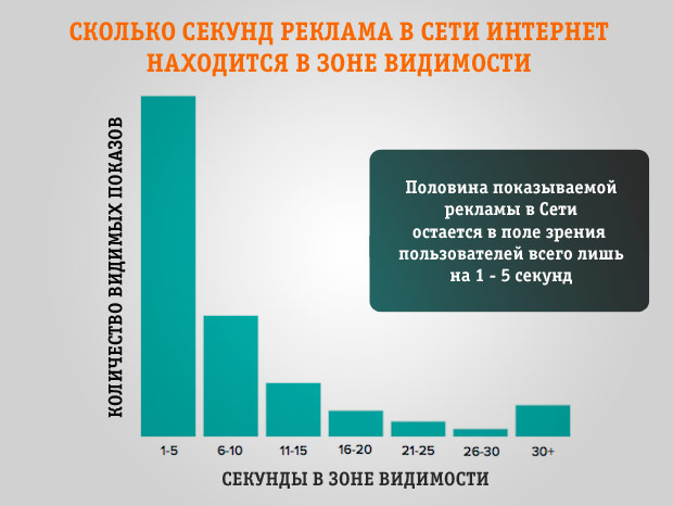 ��� ����� ������� � ���� �������� ������� �������������?, 