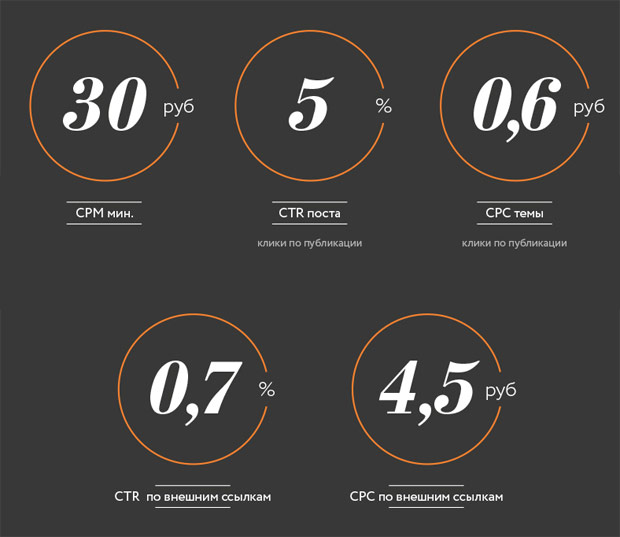 �������������� ��������� ����������� �������� ���������� ����������, 