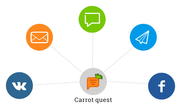 Carrot Quest, �����