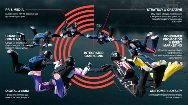 ��������, ������������