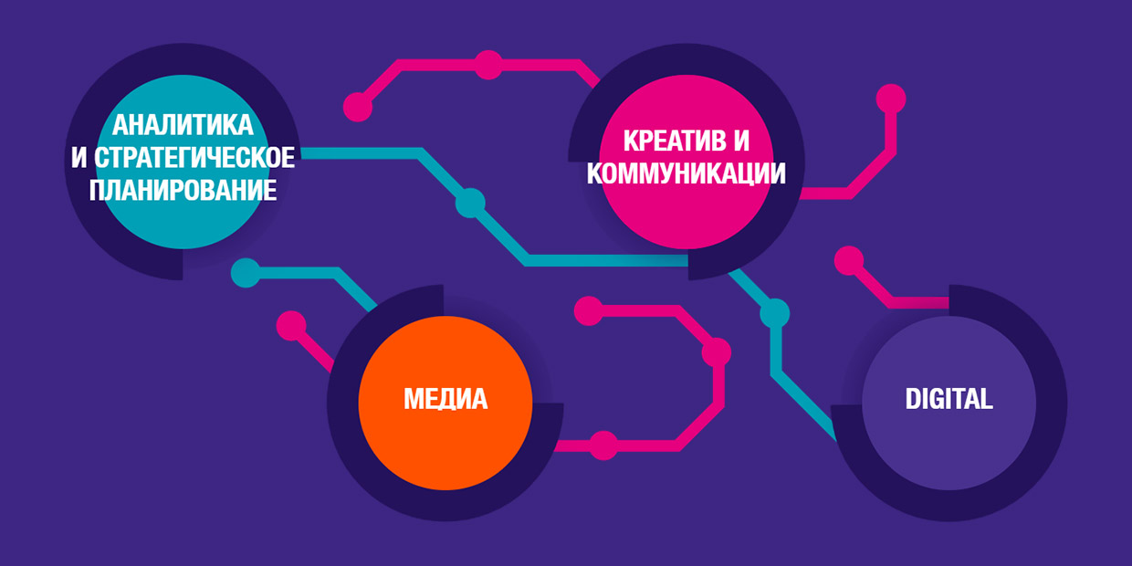 Movie Communication Group, ������