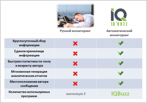 IQBuzz, ������