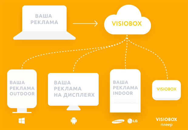 VISIOBOX, ������