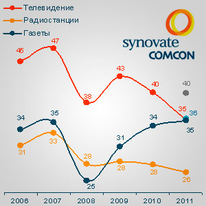 ��������� ������� �������� ������ ������� � ��