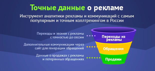 CoMagic, ������