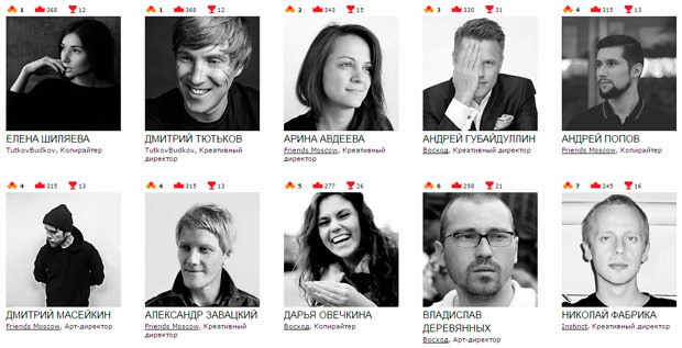 ������� ����� ������������ ������������ ��������� �������� � 2016 ����, 