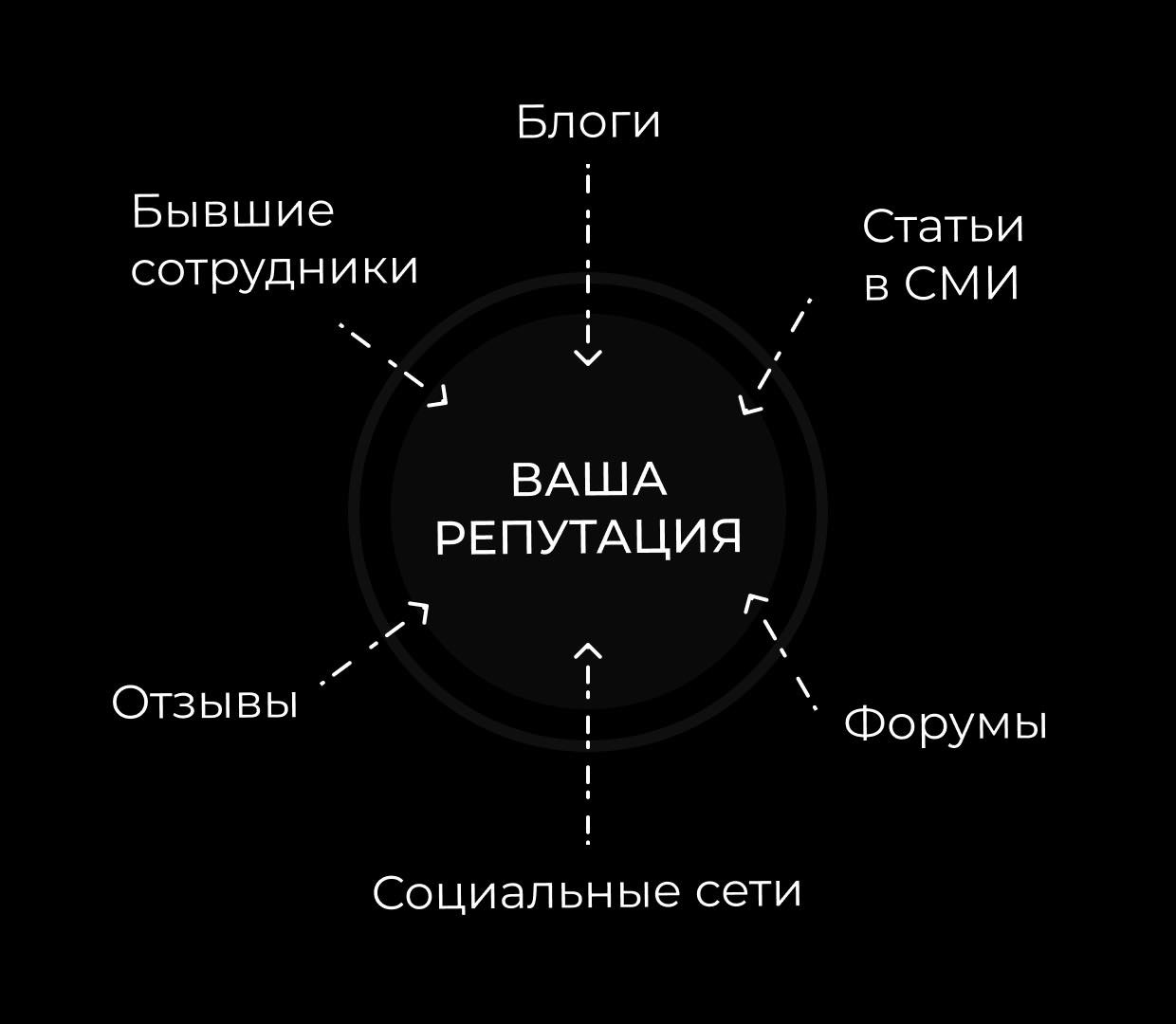 ��������� �������������� �����������, ������