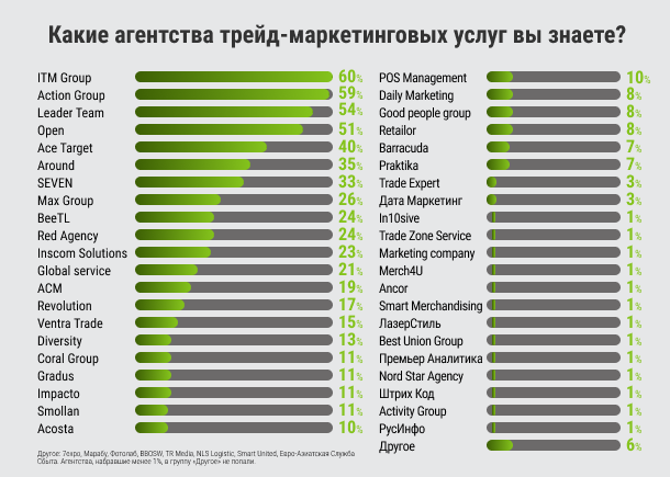 ����� ������������ ����� �����-������������� ����� � 2020 ����, 