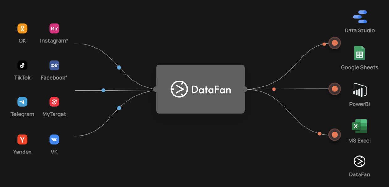 DataFan, ������