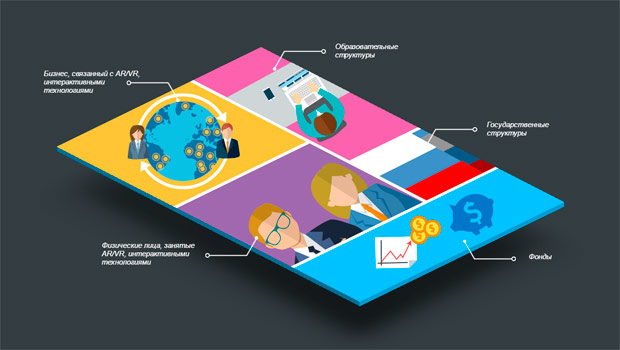 ���������� ����������� � ����������� ����������, ������