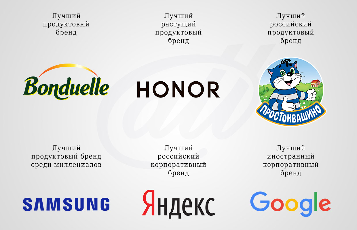 ������ Best Brands 2020, 