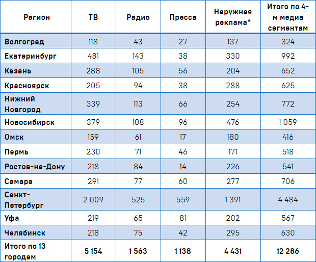 ����� ������� � ���������� ������� �������� ������, 