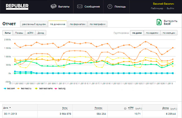 ��� �������� ������� ���������, ������