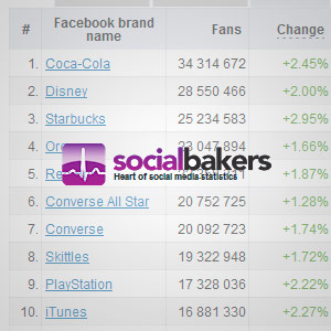 ������� ������ � Facebook