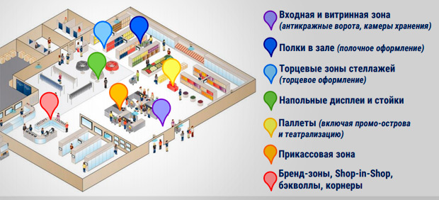 ������ ����� POS-���������� � ������������ ��������������, 