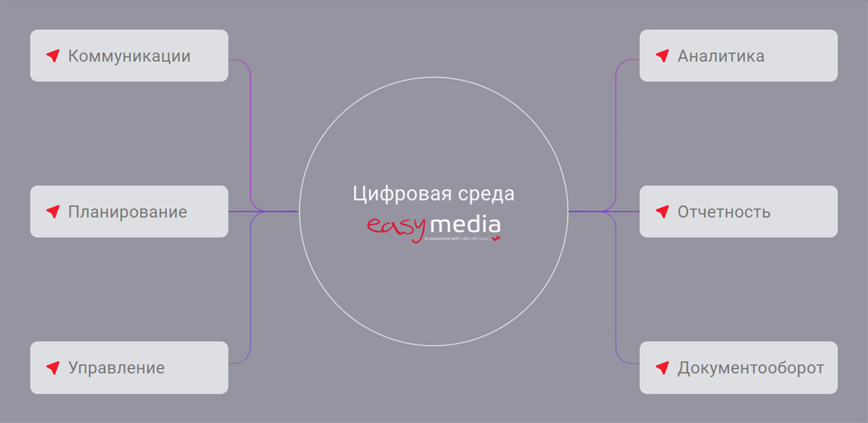 Easy Media, ������