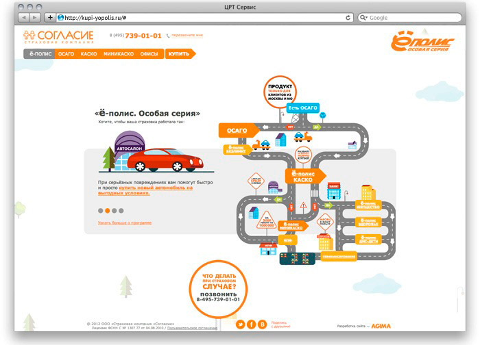 ��������� �������� ��-�����. ������ ������