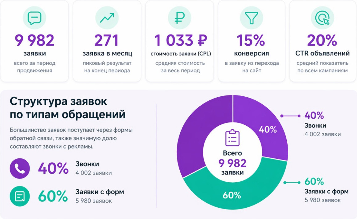 Soldi Marketing - ��������-�������