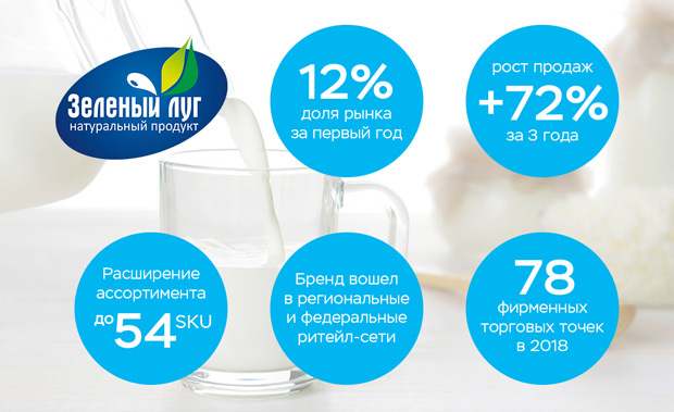 A.STUDIO - ��������, ������������ � ��������