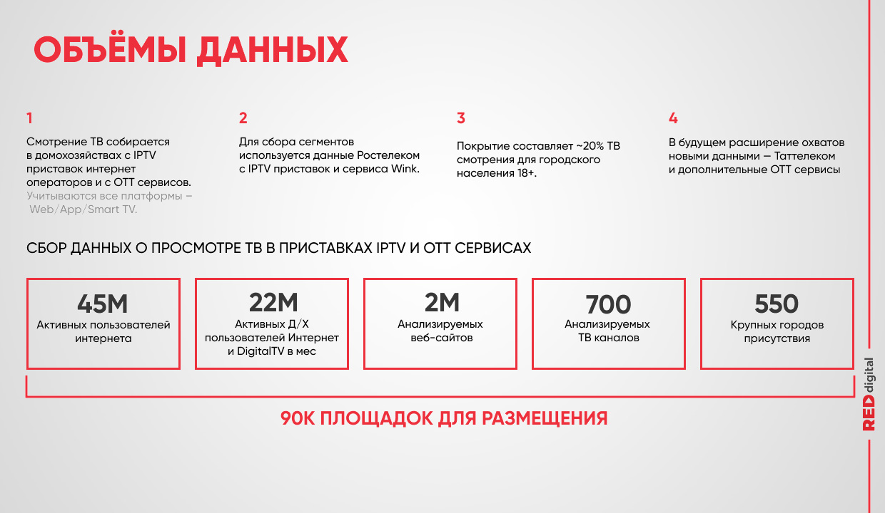 Red Digital - ��������-�������