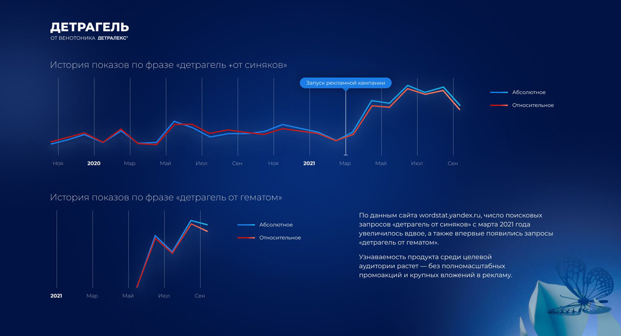 ���-���������� � ������ ������