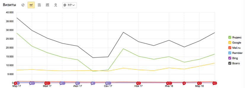 ������� ���� - ���-���������� � ������ ������