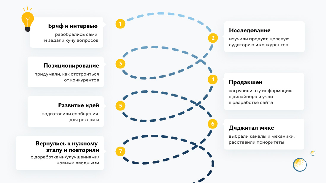 JetStyle - ��������� ��������� � ��������