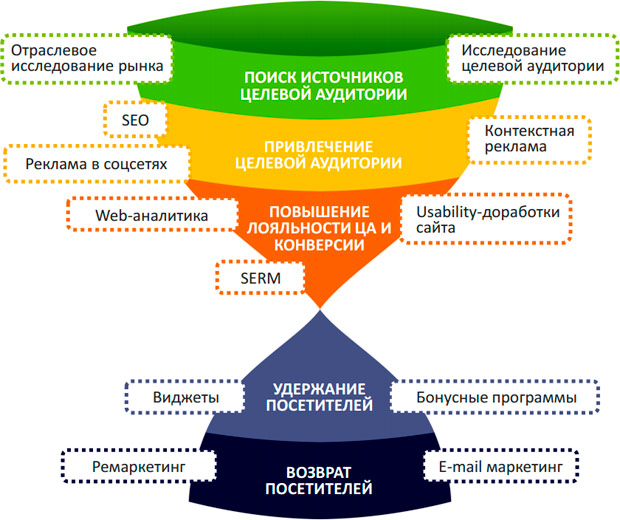 Ingate - ��������-�������