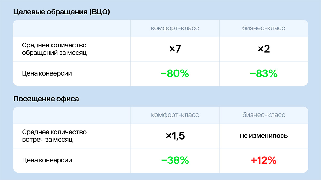 OKKAM - ��������-�������