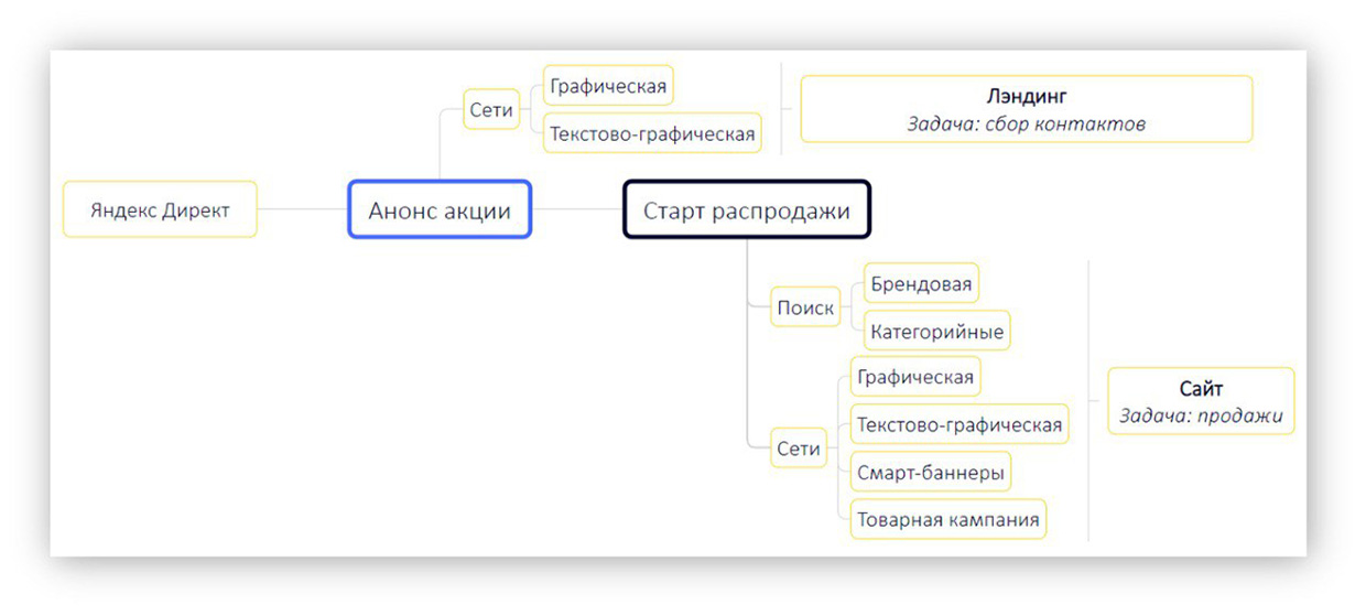 RubikMedia - ����������� ��������� ��������