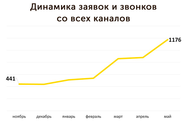 ���������� ��������� ��� ��������� ��������