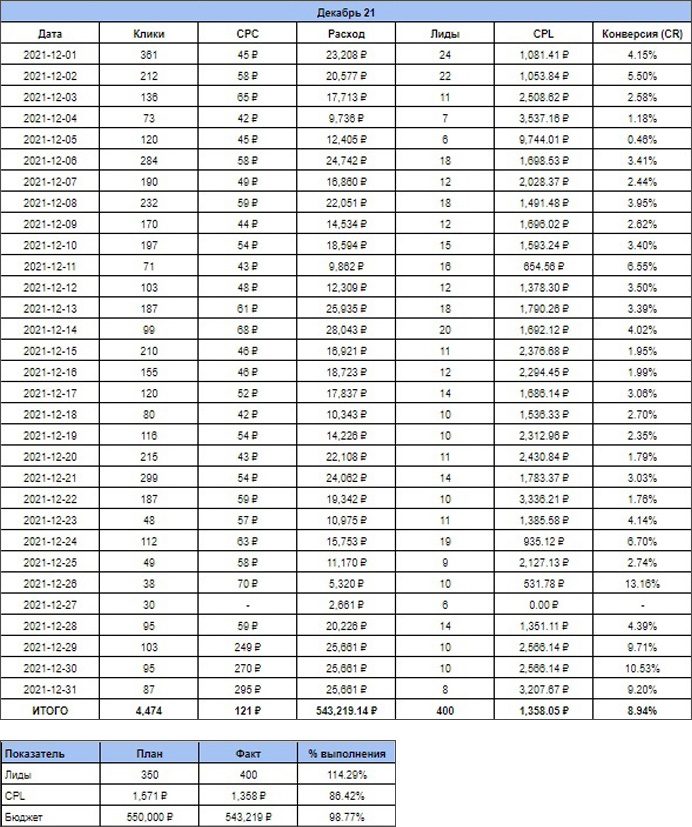 SV Digital - ��������-�������