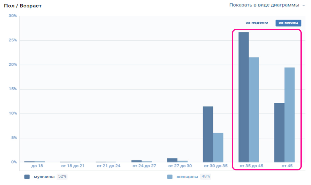 Ingate - ����������� � ���������� �����