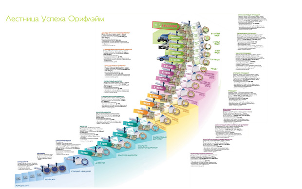 Redday production - ������������ ������������