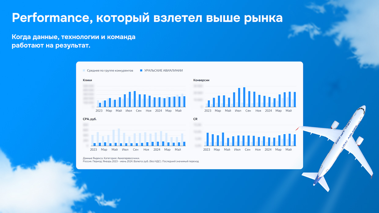 Performance-��������� ��� ���������� ���������